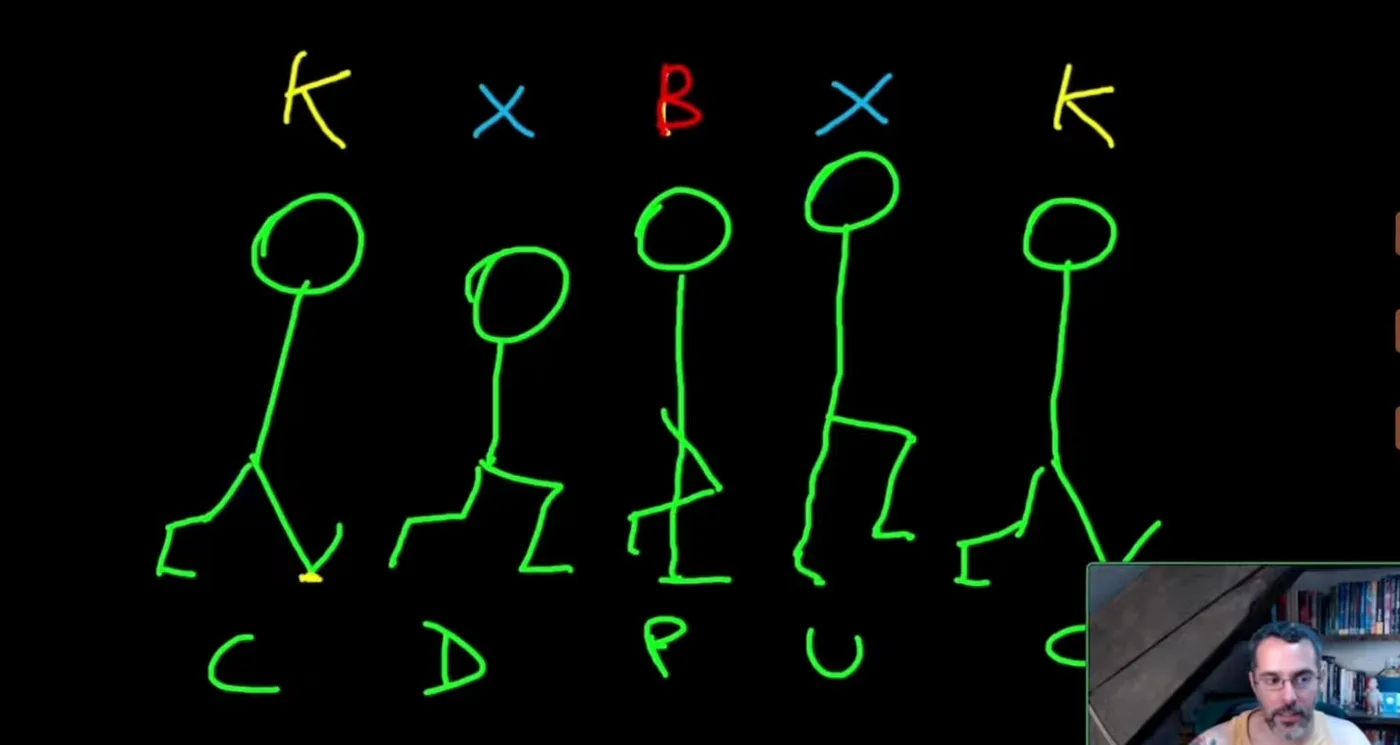 Croquis de Samy Fecih pendant la masterclass : les quatre poses du cycle de marche annotées K pour clé, B pour breakdown et X pour extrêmes